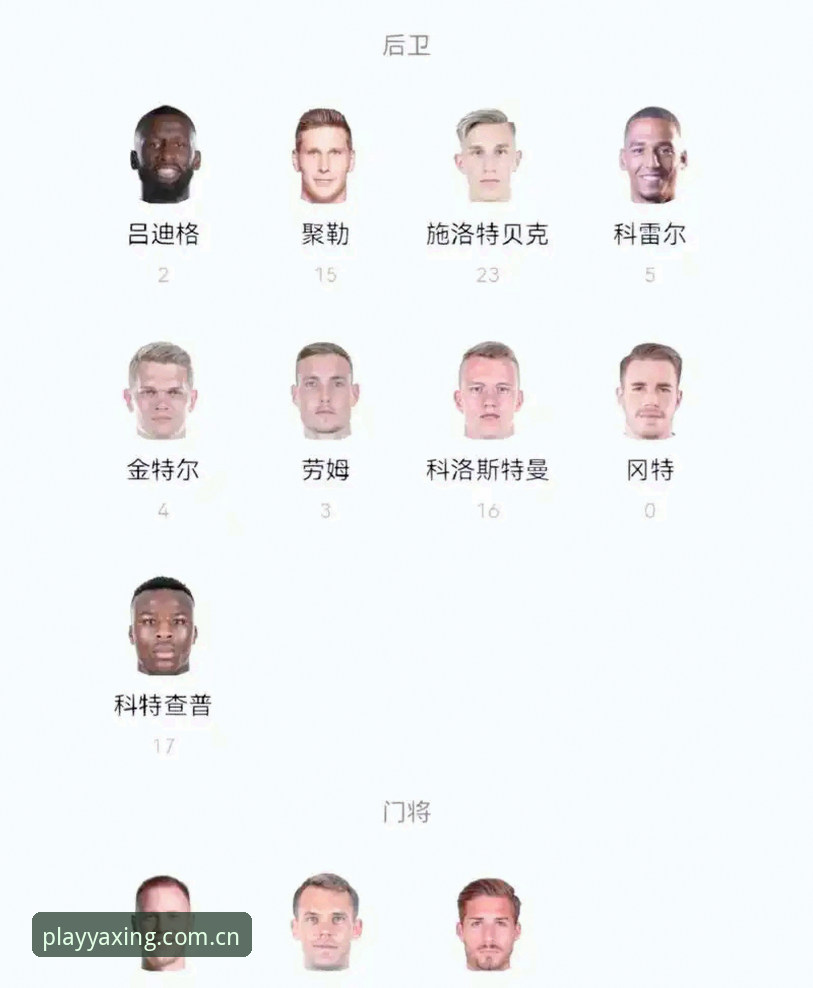 YX平台版本教程 德国队26人名单全面解析:诺伊尔回归与新生代崛起背后的战略布局